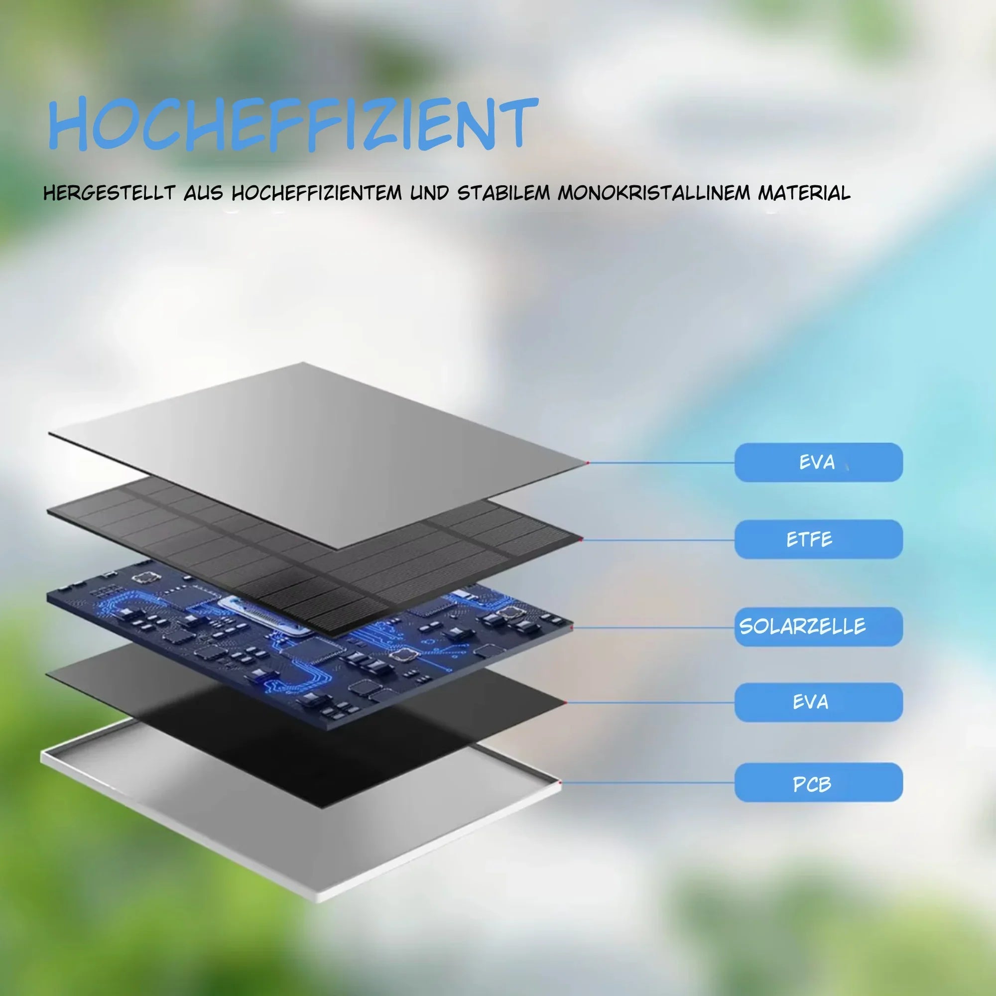 Querschnitt eines Solarpanels mit EVA, ETFE, Solarzelle und PCB Schichten, monokristallin