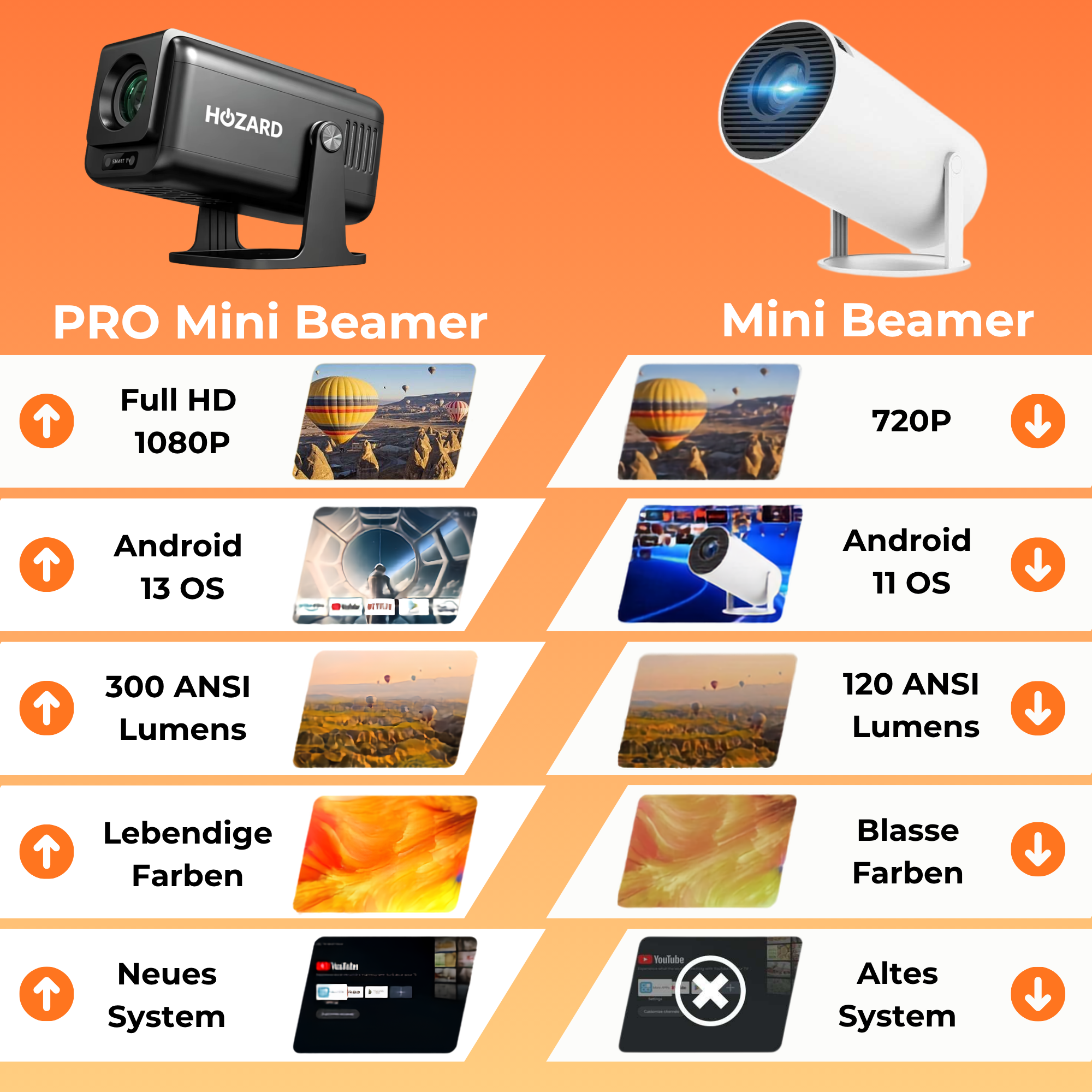 Pro Mini Beamer – Full HD Projektor – Autofokus + 4D Keystone – Android 13.0 & WiFi 6 – Media-Streamer