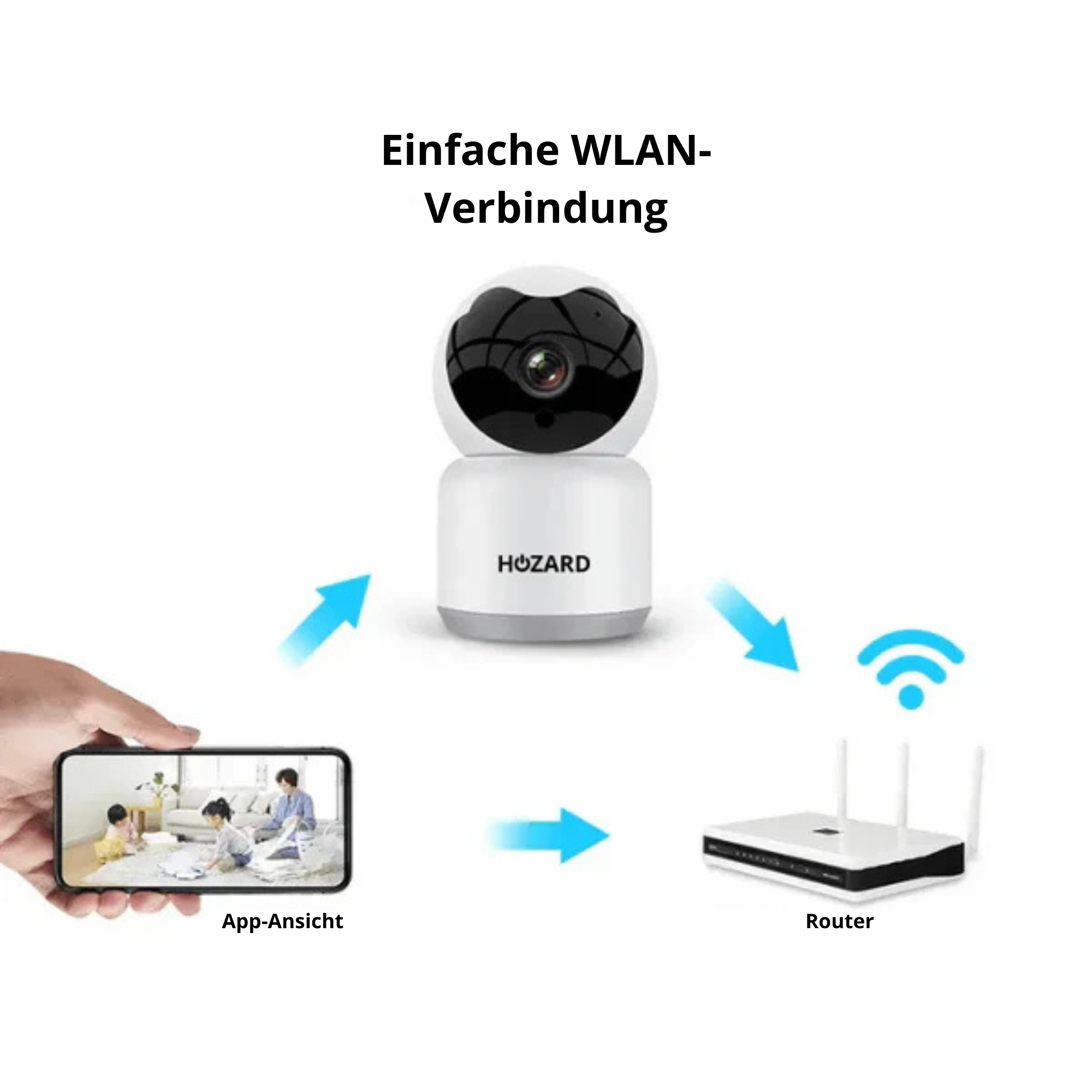 Paquete de sistema de alarma C