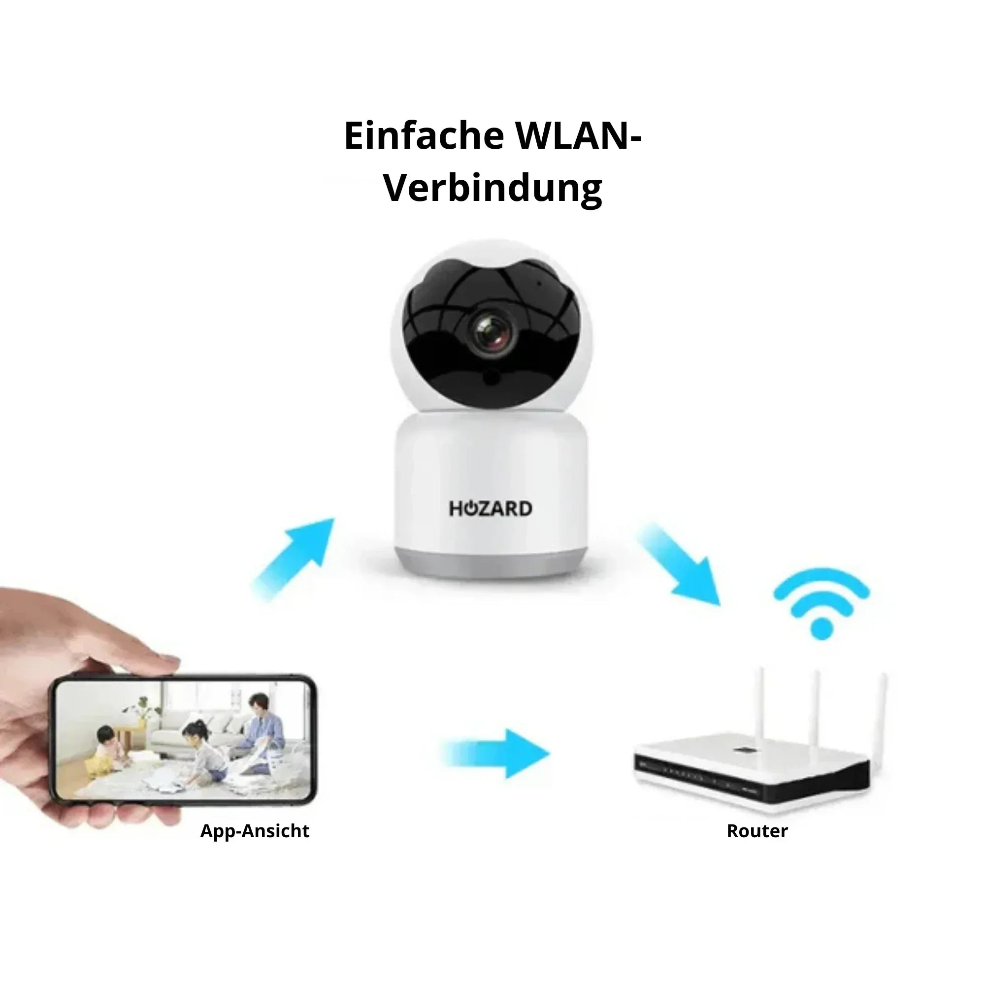 Alarmanlage Paket A Plus