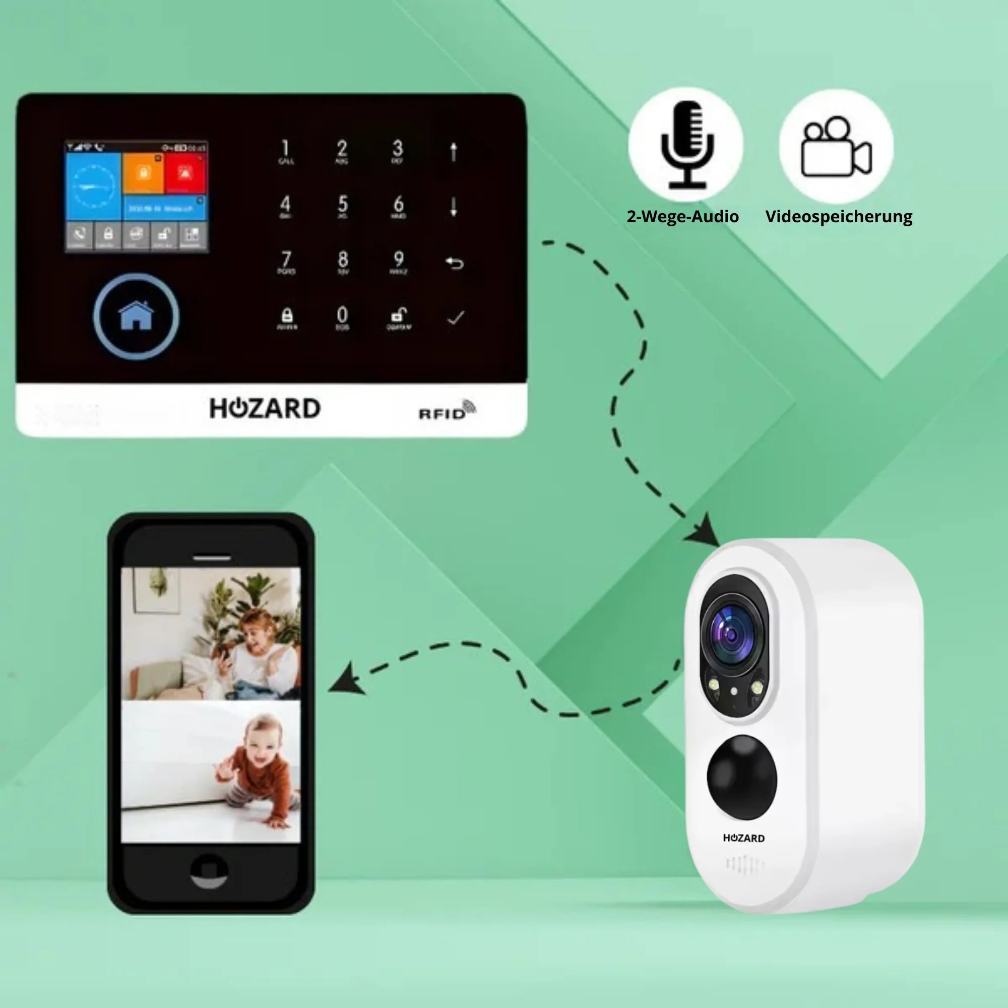 Alarmanlage Paket B Plus