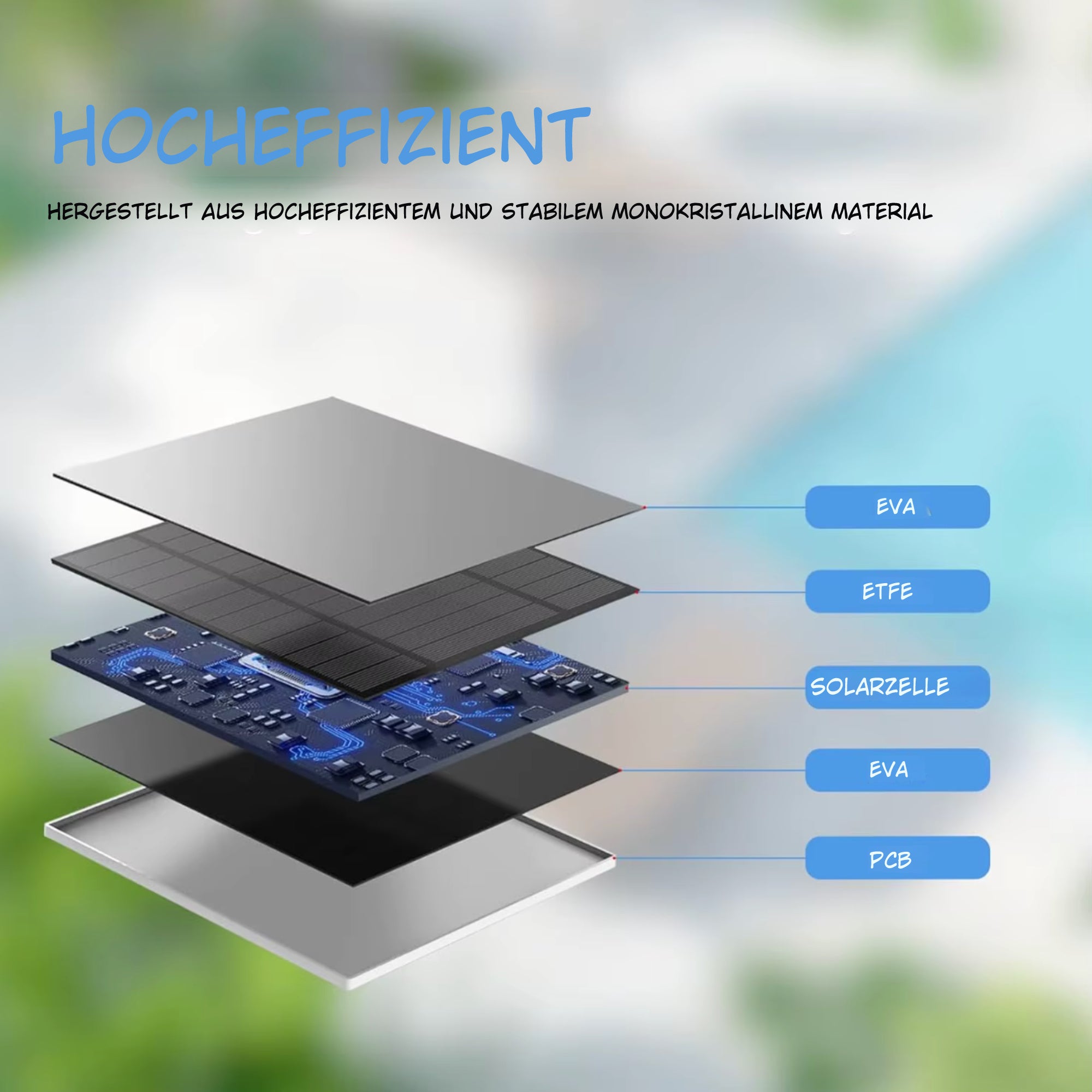 10W Solarpanel für Sicherheitskameras – 5V Type-C – IP65 Wasserdicht