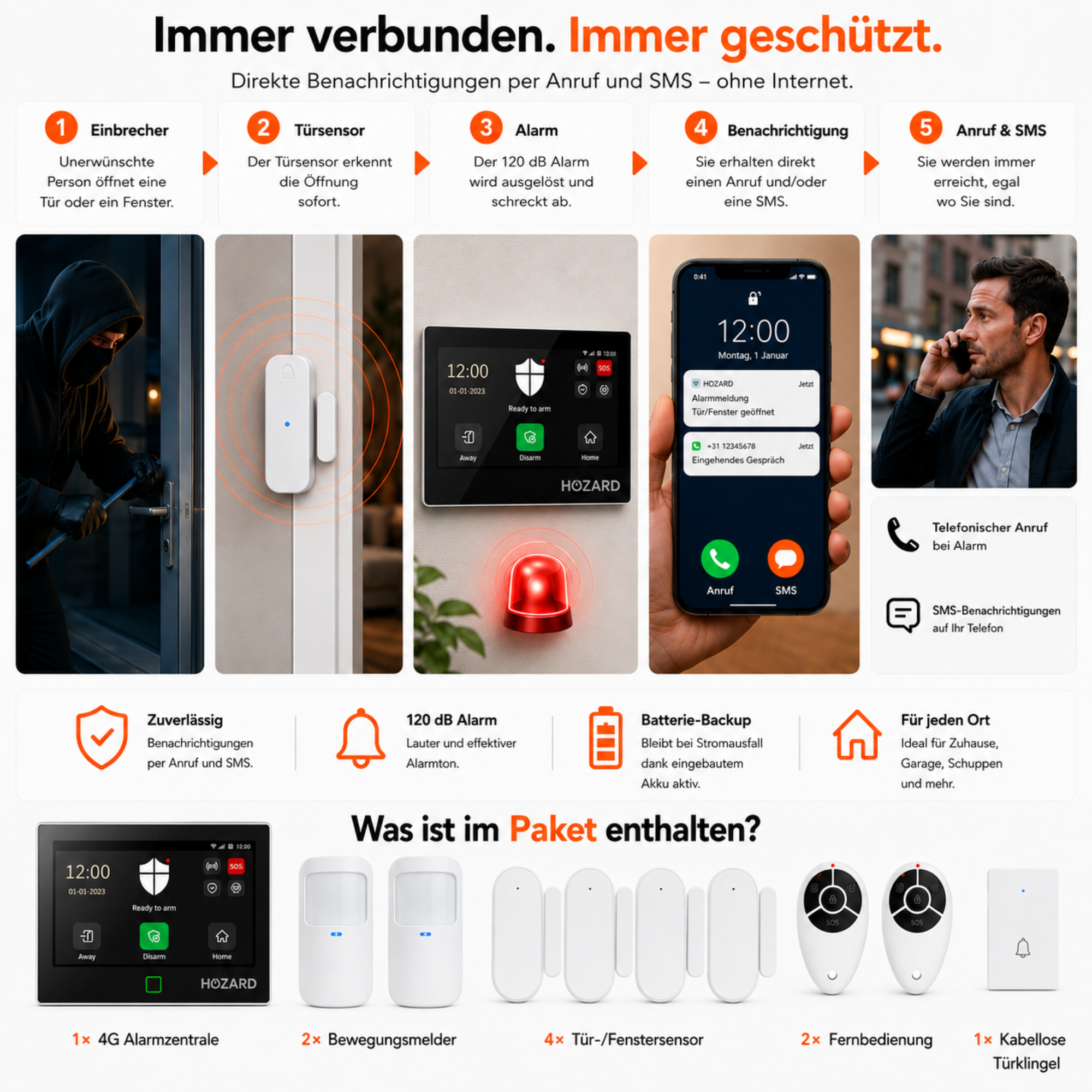 Alarmanlage 4G