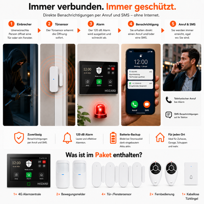 Alarmanlage 4G