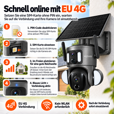 4G Überwachungskamera – 2K + 2K Dual-Lens PTZ – IP65 Solar – 15.600 mAh