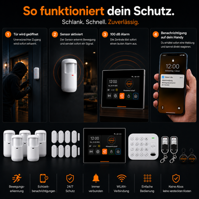 Alarmanlage Paket A V2.1