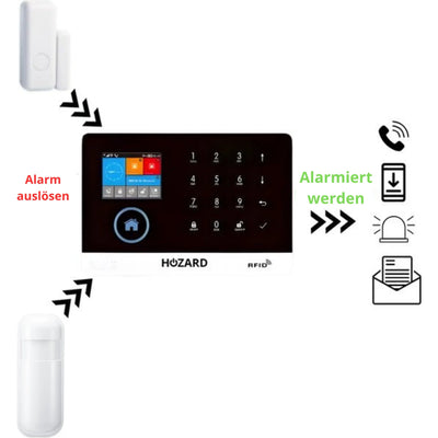 Moderne Alarmanlage mit Touch-Bedienfeld, Sensoren, und Symbolen für Alarmbenachrichtigung