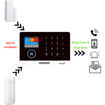 Alarmanlage Paket B Plus