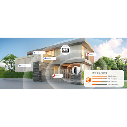 Türklingel mit Kamera und Monitor 32GB – WLAN + APP – Video-Türklingel – 5-Zoll-IPS-Display