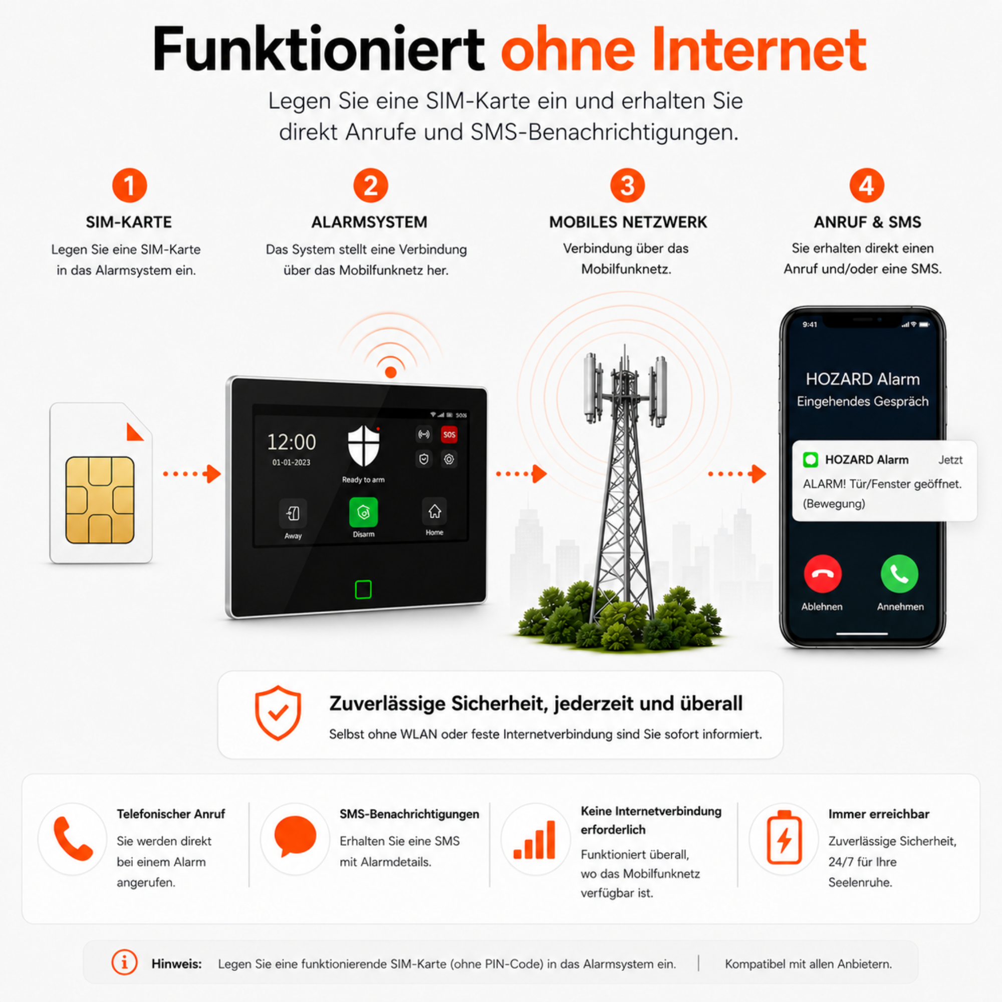 Alarmanlage 4G